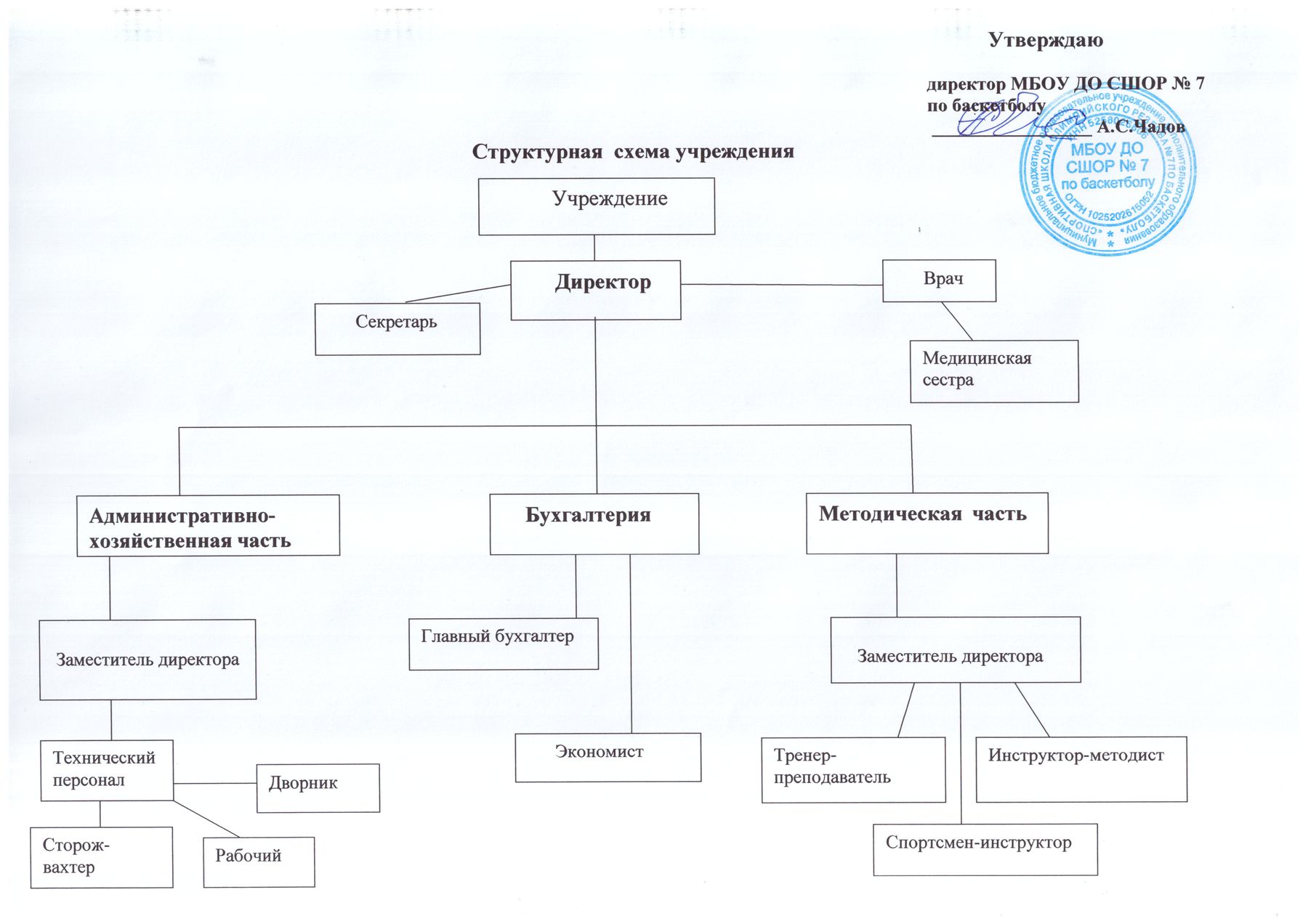 Структура